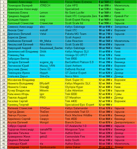 weight Debri 2011.jpg
