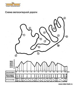 Lata_Track_map_bike_road_small.jpg