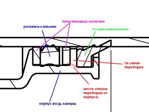 на схеме видно, где произошел разлом корпуса, но вот каким образом..., не ясно