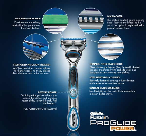 gillette_pg_power_diagram_04132010_B003983HRI.jpg