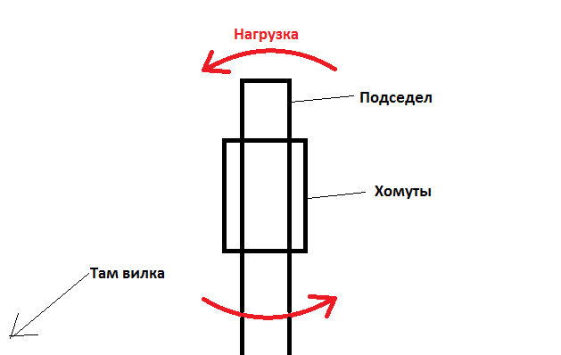 Нагрузка.png