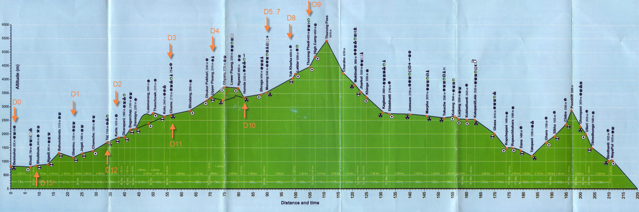Trekking profile - 01 Around Annapurna.jpg