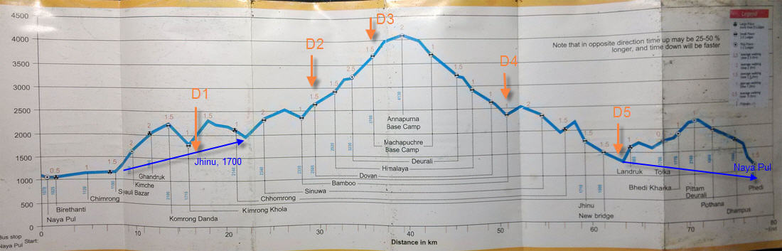 Trekking profile - 02 Annapurna Base Camp.jpg