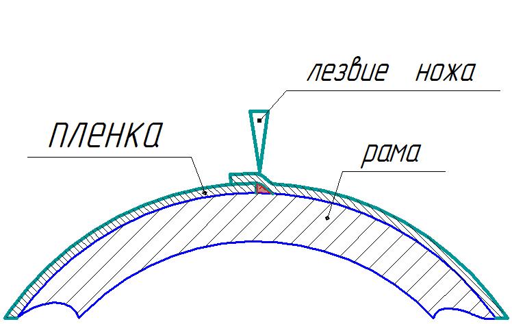 Схема подрезания.jpg