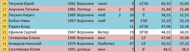 протокол2.jpg