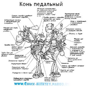 схема коня педального...