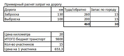 дорога байдарки расчет.JPG