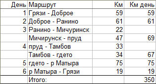 Длина треков.jpg