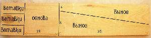 выкройка