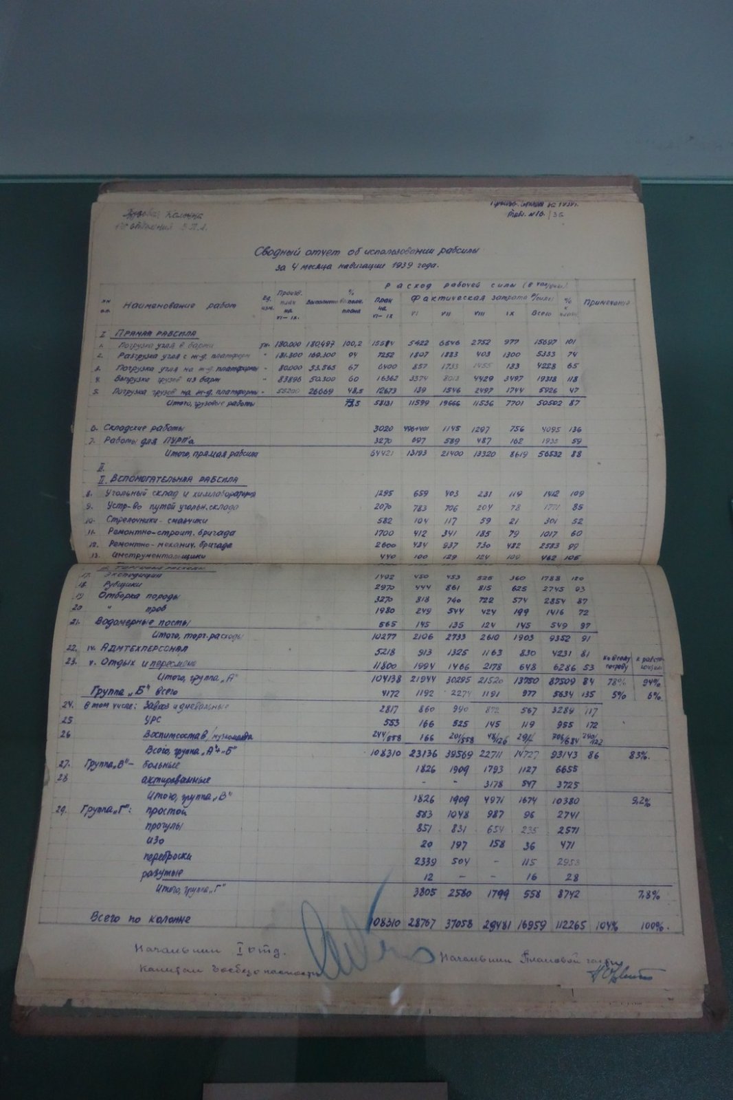 У меня, как у дитя экселя, глаза на лоб лезут от этой кропотливости. Да и от сохранности тоже, табличка ниже отдельно